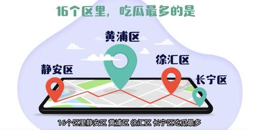 上海人吃瓜全国第一去,全国瓜界翘楚